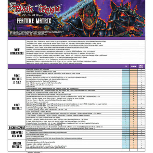 Black Knight ‘Sword of Rage’ Pro Pinball Machine by Stern