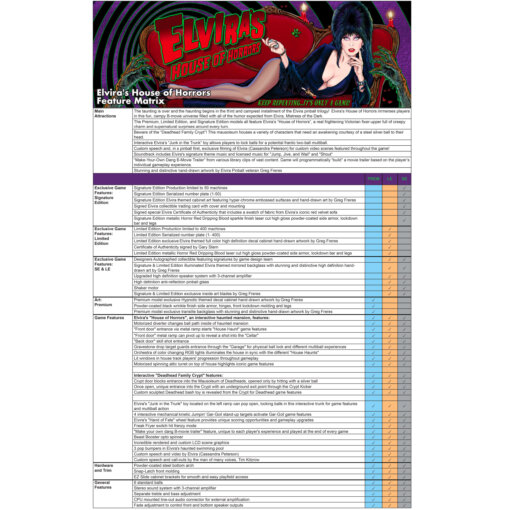 Elvira’s House of Horrors Premium Pinball Machine by Stern