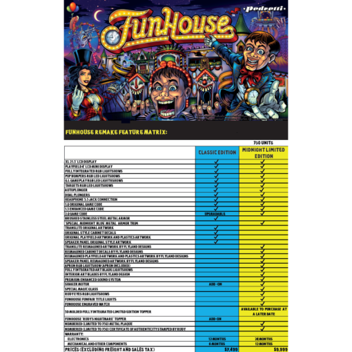 Funhouse Remake Pinball Machine – Classic Edition