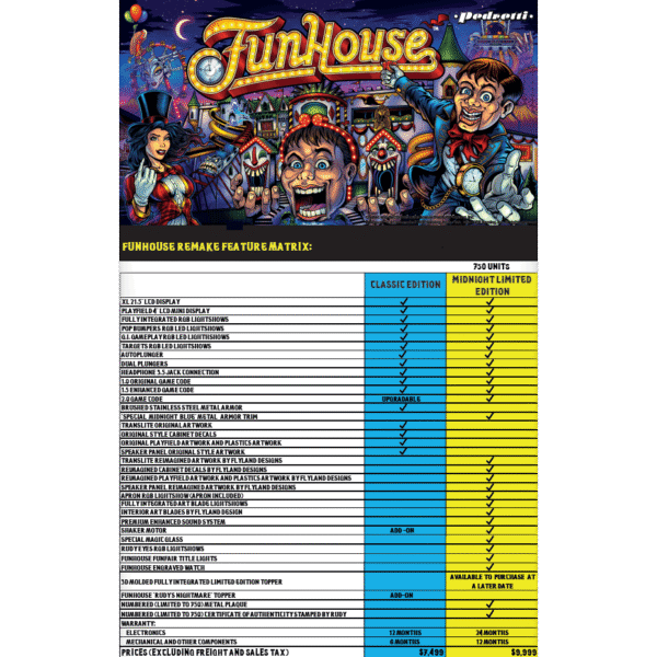 Funhouse Remake Pinball Machine – Midnight Limited Edition